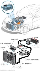 See U3923 in engine